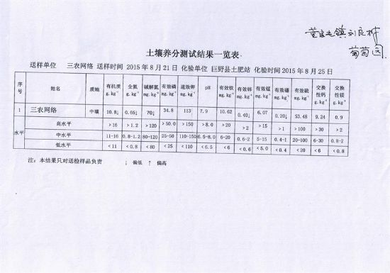 點擊查看詳細信息<br>標題：董官屯鎮(zhèn)測土結果 閱讀次數：8222
